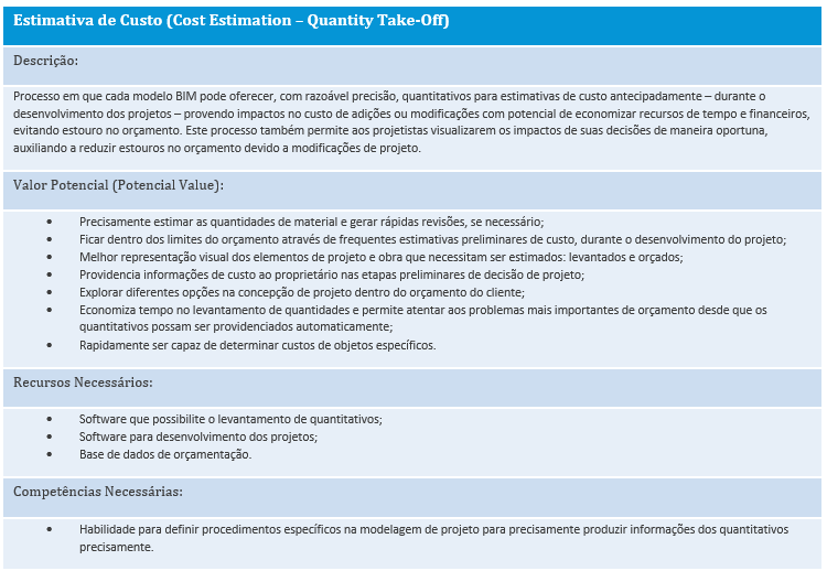 Plano de Execução BIM